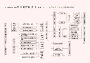 王立群教授分享 牢记这份历史 时间轴 ,不用教材也能拿满分