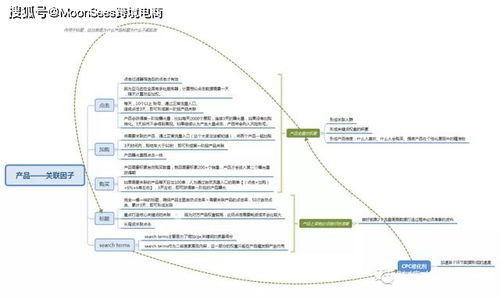 各导可见较多theta活动,朋友因持续一周出现起床会头晕，所以去医院检查，做了个脑电图，医生说不出个所以然。