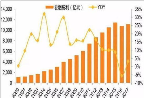 为什麼没有烟草类股票上市