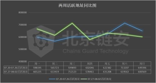 大额比特币流出交易所,数字货币最好的交易平台是那个? 大额比特币流出交易所,数字货币最好的交易平台是那个? 融资