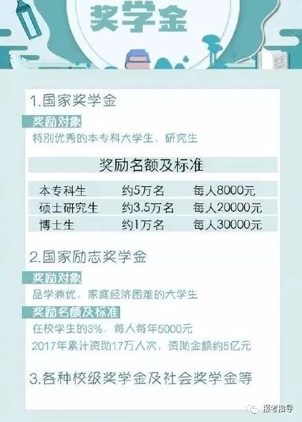 国家奖学金获奖笔记范文-在校期间受过奖励和处分怎么写？