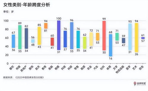 北京38人入选 2023中国品牌女性500强 位列第一