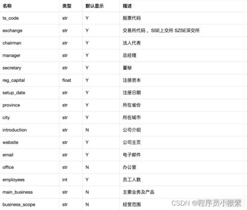 4行Python代码实时获取股市数据