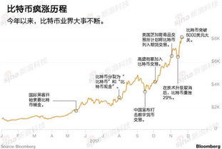 各国央行对比特币的监管 融资