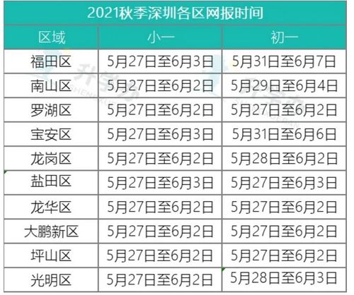 2021秋季小一初一学位申请情况更新 截止6月2日下午5 00