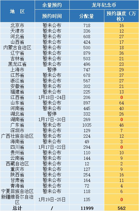 生肖龙币二次预约,癀穑魍旃偬彘硪钚鲥硐 生肖龙币二次预约,癀穑魍旃偬彘硪钚鲥硐 专题