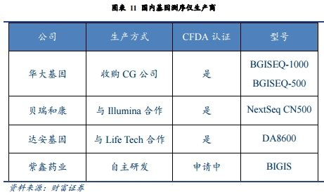 从一代到四代,基因测序渐成生命密码解读者