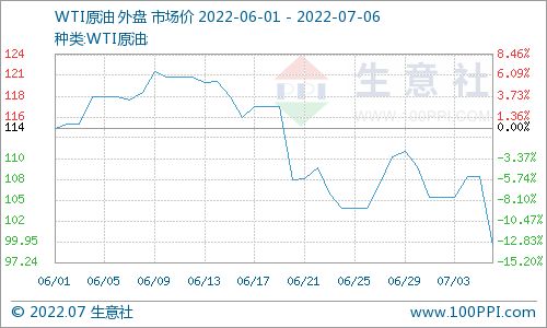 中国石油期货实时行情