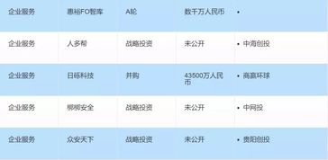 川本智能：在8月28日获得融资带来469.74万元的购入