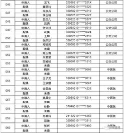 邳州2019年第一批公共租赁住房实物配租家庭公示