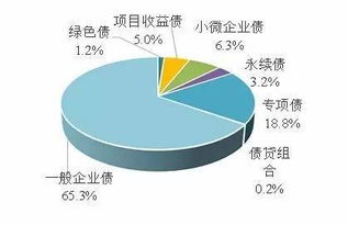 如何购买企业债券？有何利弊？短期债券又是什么东西呢？