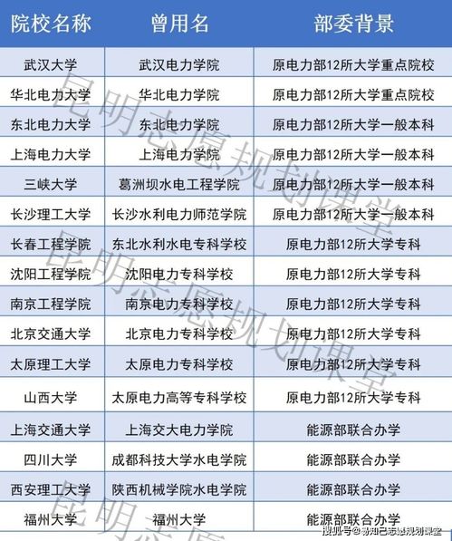 国家电网认可的6所学校,铁路最好的5个专业学校