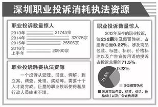 被职业打假人恶意投诉违反《广告法》夸大宣传，工商局立案怎么办