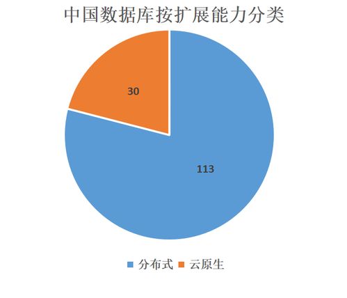 时序数据库向量数据库是什么,什么是时序数据库？