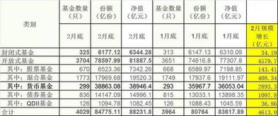 是不是公募基金公司都是上市公司，私募基金公司都没有上市，谢谢