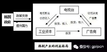 韩剧产业链解析 由太阳的后裔谈宋仲基如何造出来的