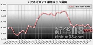 期权的买入价格是即期汇率还是执行汇率？