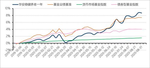 2ol5年华安基金中股票型哪只排名第一