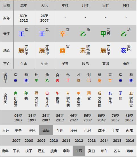 命理寻珍八字擂台赛 9月24日赛题赏析