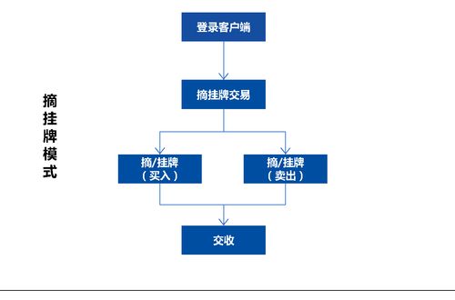 p网交易流程,注册 P网络账号。 p网交易流程,注册 P网络账号。 词条