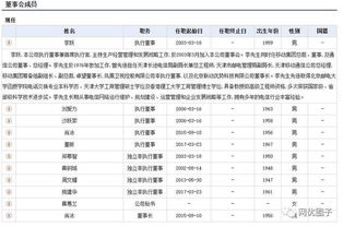 有名股东想看董事会名册，只买了100股，怎么处理 。