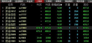 国际油价暴跌 A股两油跌约3 航空板块涨近3