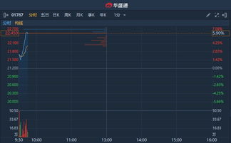 母公司对子公司24%的持股比例，100%实际控制，合并报表编制时如何合并？