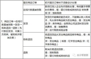 如何做此会计分录，公司股票账户中的D股票发生价格变化，产生收益5000远。