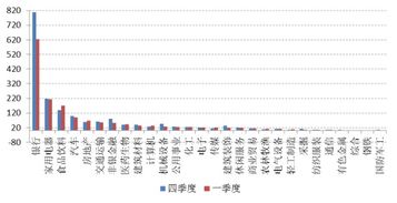 QFII基金 是什么意思