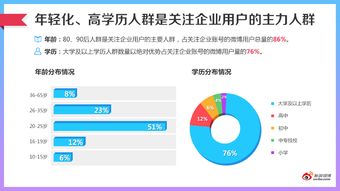 微博上有哪些知名企业ID在推广自己的品牌？