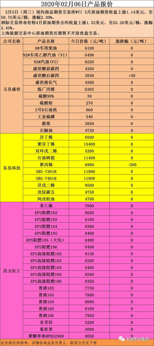 2020年02月06日产品报价 