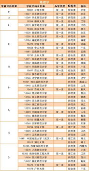 理科来了 理科生应关注的10大热门专业 附院校信息