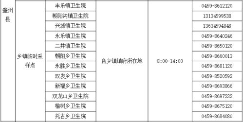 转发收藏 我市核酸采样点信息汇总来了,各区县都有24小时采样点