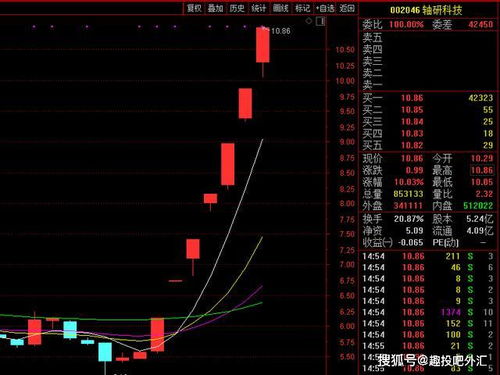 在交易所显示股票的成本价 包括买进和卖出的手续费吗？