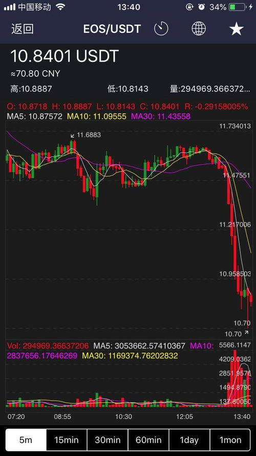 eos币最新消息新闻今日,EOS币为什么不暴跌