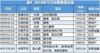 从199块到1000万,你的信用到底值多少钱