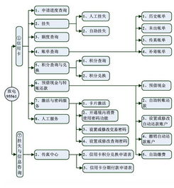 95561是什么电话