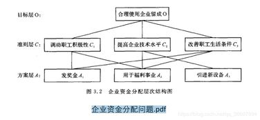 数学建模 评价类问题, 层次分析法 AHP