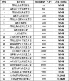 在怎样的情况下可以购回基金？