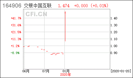 交银施罗德中证海外中国互联网指数型证券投资基金怎么样