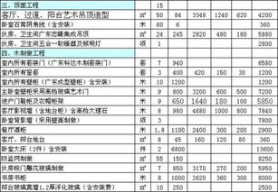 室内装修工程预算表 