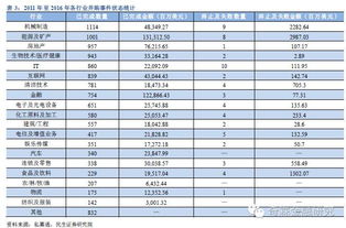 求教：如何深入了解券商系并购基金的具体运作？？？