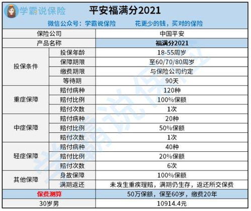 中国平安产品中的初始费用怎么为顾客解释