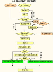 报检员资格全国统一考试教材