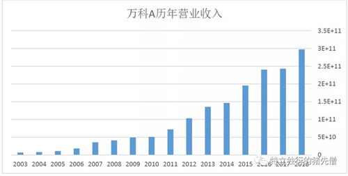 1998以每股16元购买000069华侨城1000股到现在多少钱？