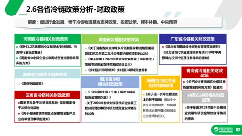 36页PPT 2020冷链物流政策盘点分析