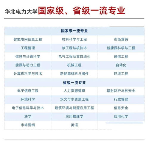 高考院校及专业查询,高考专业怎么查询(图1)