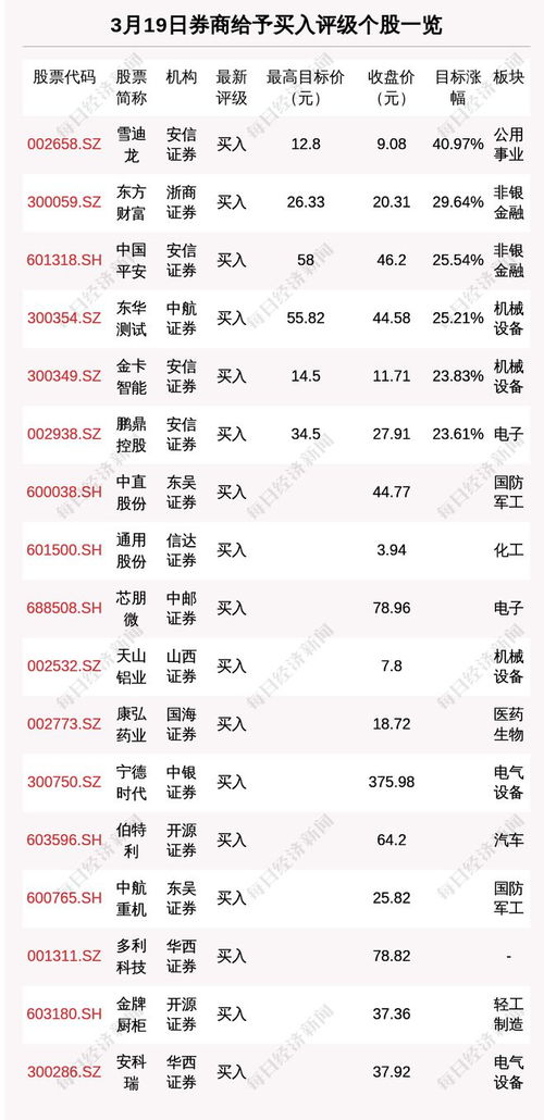 97年农历3月是什么星座,我是1997年农历3月14日出生，是什么星座呢