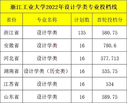 浙工大分数(浙工大录取分数线2022)