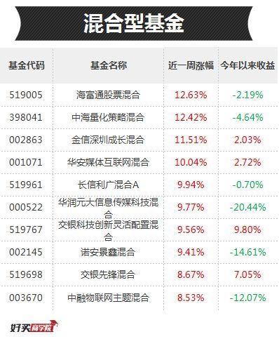 计算机基金明天涨跌多少,计算机基金明天涨跌分析